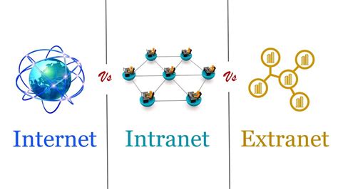 p&t intranet|P .